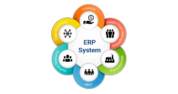 ERP/CRM Development