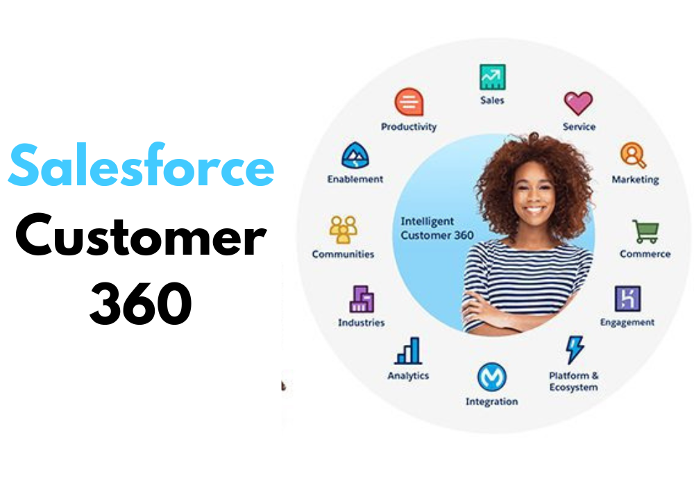 Unlocking Customer Success A Deep Dive Into Salesforce Customer 360 Unlocking Customer Success A Deep Dive Into Salesforce Customer 360