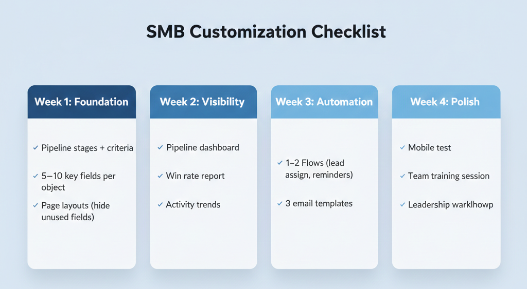 Customize Salesforce for Small Business: 2026 Guide to Smart Setup ...